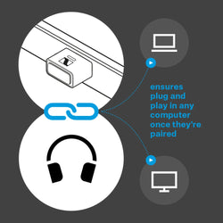 BTD 700 Bluetooth Dongle