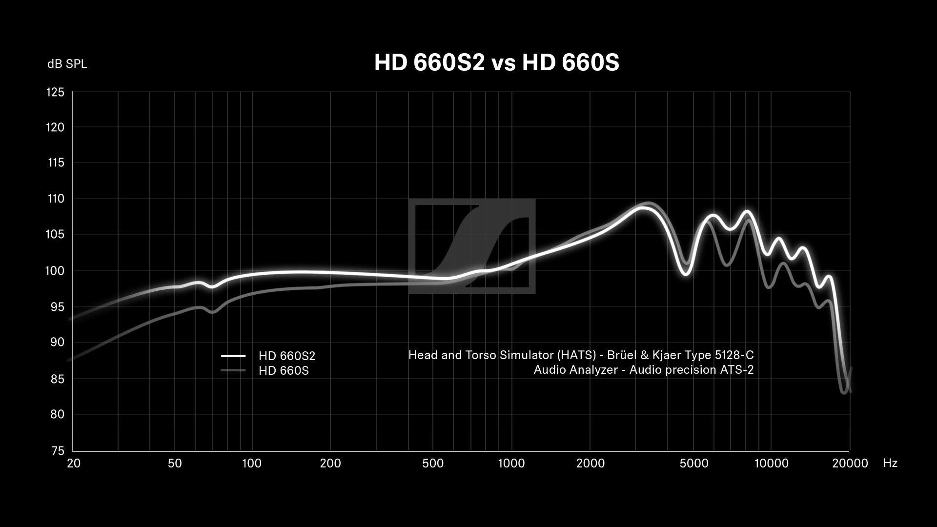 HD 660 S2 Open Back Over Ear Wired Audiophile Headphones